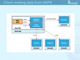 Client reading data from HDFS
 