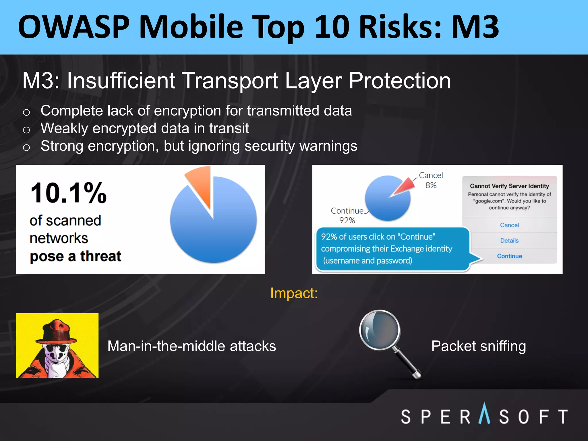 OWASP Mobile Top 10 Risks: M3
M3: Insufficient Transport Layer Protection
Impact:
Man-in-the-middle attacks Packet sniffing
o Complete lack of encryption for transmitted data
o Weakly encrypted data in transit
o Strong encryption, but ignoring security warnings
 