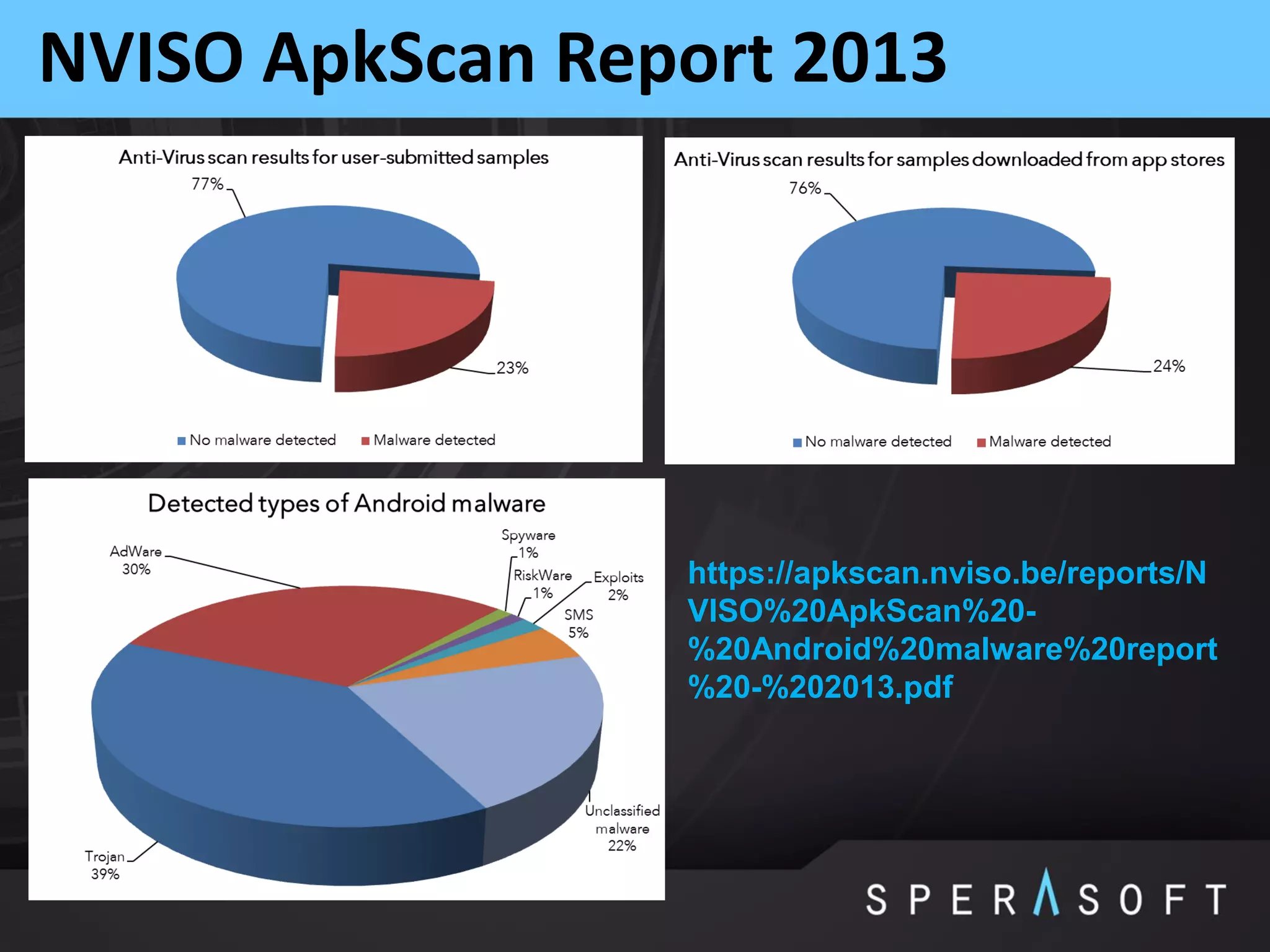 NVISO ApkScan Report 2013
https://apkscan.nviso.be/reports/N
VISO%20ApkScan%20-
%20Android%20malware%20report
%20-%202013.pdf
 