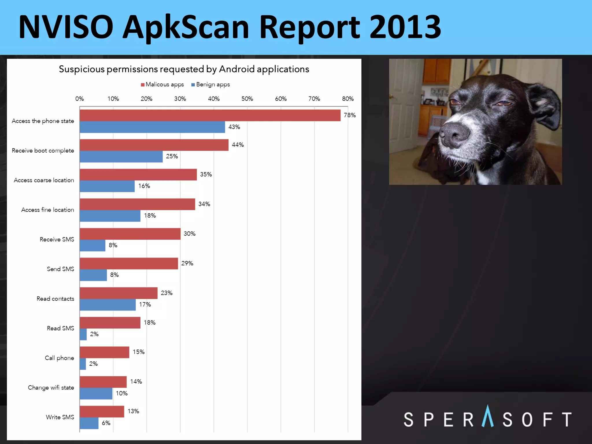 NVISO ApkScan Report 2013
 