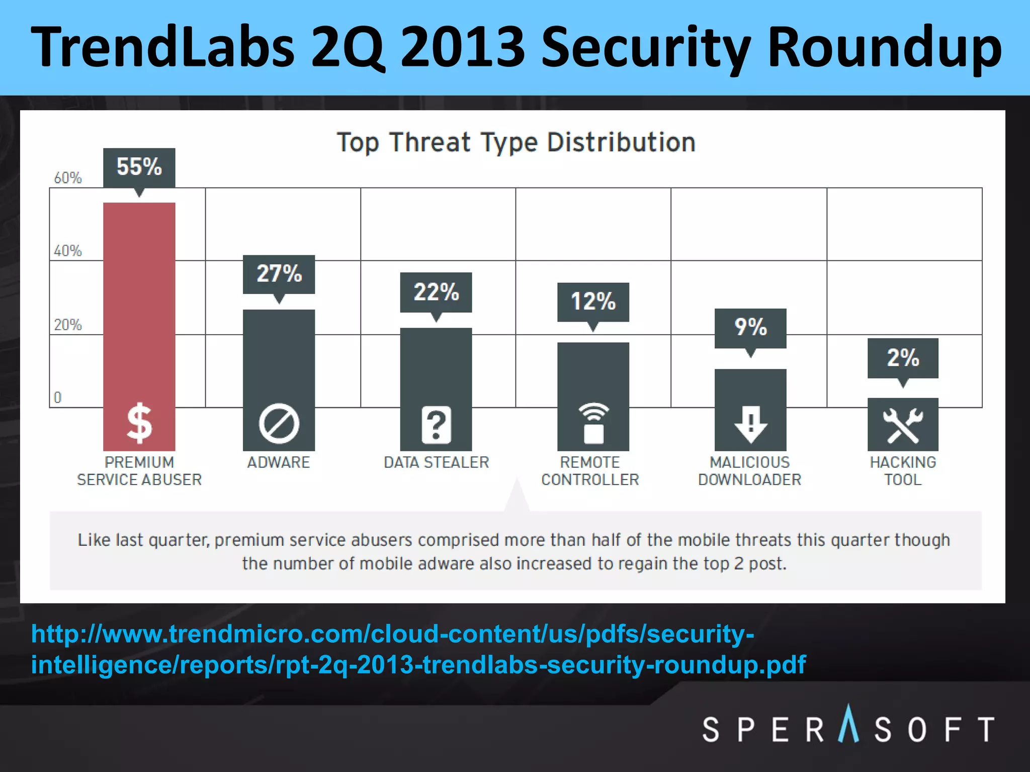 TrendLabs 2Q 2013 Security Roundup
http://www.trendmicro.com/cloud-content/us/pdfs/security-
intelligence/reports/rpt-2q-2013-trendlabs-security-roundup.pdf
 