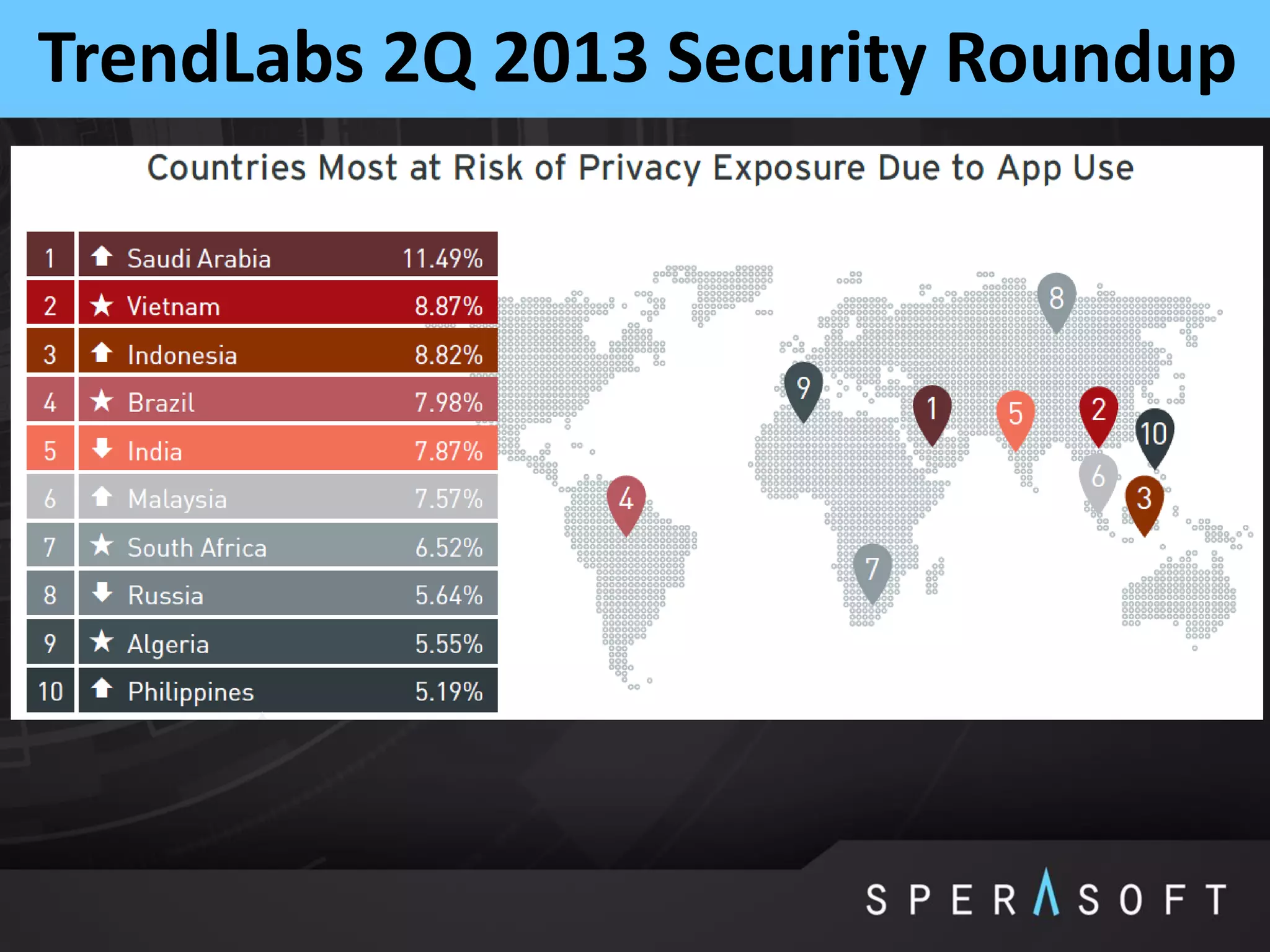 TrendLabs 2Q 2013 Security Roundup
 