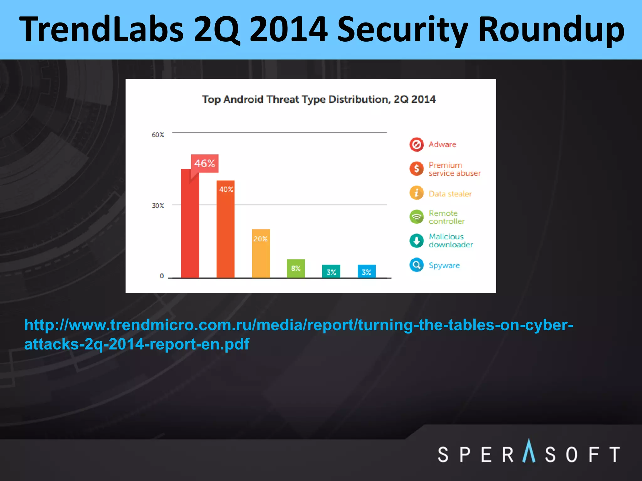 TrendLabs 2Q 2014 Security Roundup
http://www.trendmicro.com.ru/media/report/turning-the-tables-on-cyber-
attacks-2q-2014-report-en.pdf
 