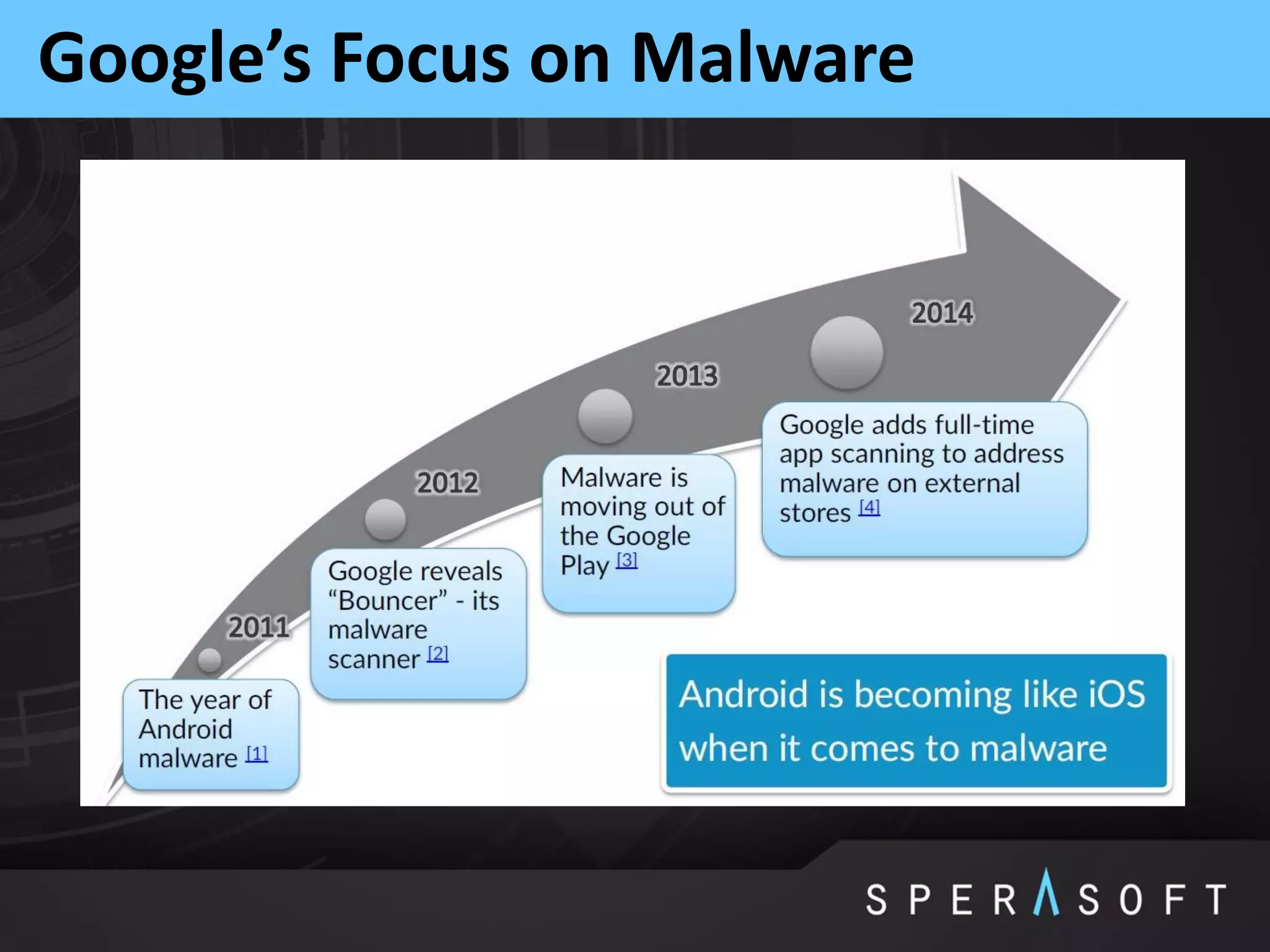 Google’s Focus on Malware
 
