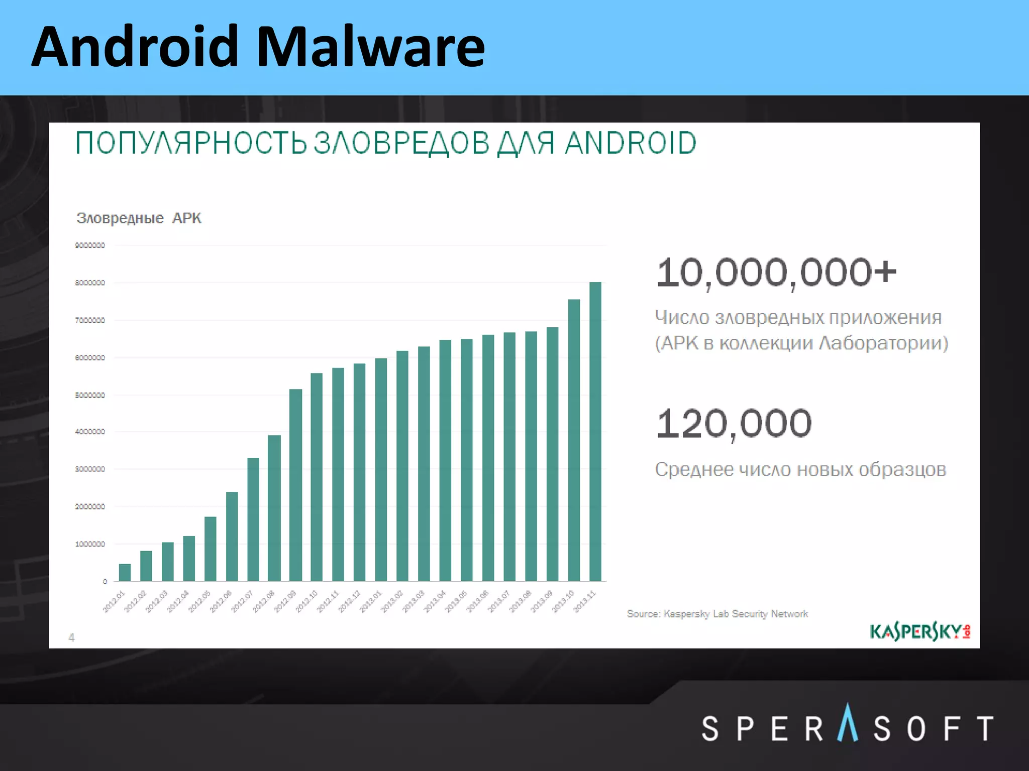 Android Malware
 