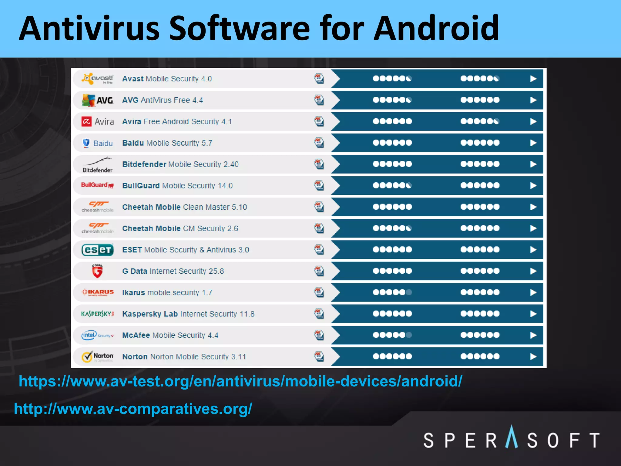 Antivirus Software for Android
http://www.av-comparatives.org/
https://www.av-test.org/en/antivirus/mobile-devices/android/
 