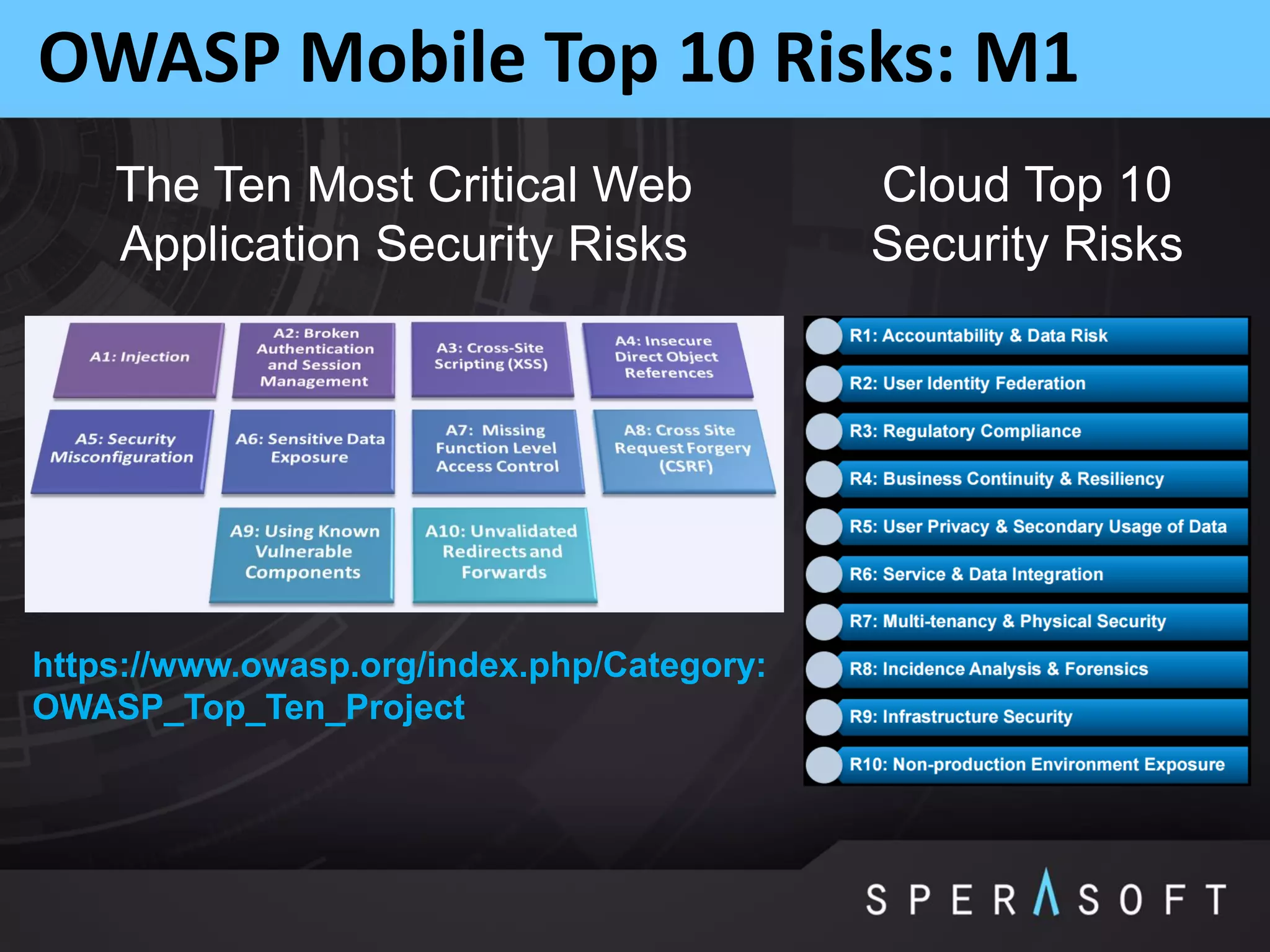 OWASP Mobile Top 10 Risks: M1
The Ten Most Critical Web
Application Security Risks
Cloud Top 10
Security Risks
https://www.owasp.org/index.php/Category:
OWASP_Top_Ten_Project
 