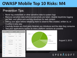 OWASP Mobile Top 10 Risks: M4
Prevention Tips
o Never log credentials or other sensitive data to system logs
o Remove sensitive data before screenshots are taken, disable keystroke logging
per field, and utilize anti-caching directives for web content
o Debug your apps before releasing them to observe files created, written to, or
modified in any way
o Carefully review any third party libraries you introduce and the data they consume
o Test your applications across as many platform versions as possible
August 3, 2015
 