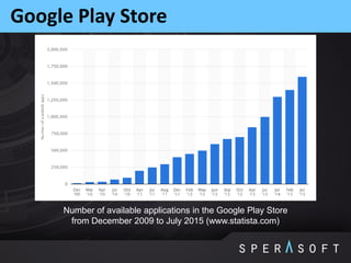 Google Play Store
Number of available applications in the Google Play Store
from December 2009 to July 2015 (www.statista.com)
 
