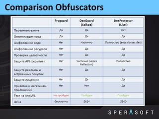 Comparison Obfuscators
 