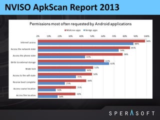 NVISO ApkScan Report 2013
 