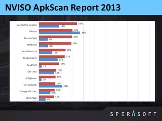NVISO ApkScan Report 2013
 