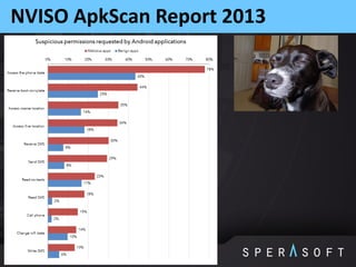 NVISO ApkScan Report 2013
 