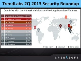 TrendLabs 2Q 2013 Security Roundup
 