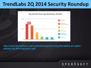 TrendLabs 2Q 2014 Security Roundup
http://www.trendmicro.com.ru/media/report/turning-the-tables-on-cyber-
attacks-2q-2014-report-en.pdf
 