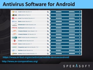 Antivirus Software for Android
http://www.av-comparatives.org/
https://www.av-test.org/en/antivirus/mobile-devices/android/
 