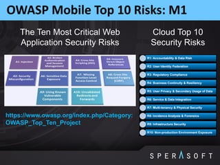 OWASP Mobile Top 10 Risks: M1
The Ten Most Critical Web
Application Security Risks
Cloud Top 10
Security Risks
https://www.owasp.org/index.php/Category:
OWASP_Top_Ten_Project
 