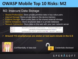OWASP Mobile Top 10 Risks: M2
M2: Insecure Data Storage
o Shared Preferences: Store private primitive data in key-value pairs
o Internal Storage: Store private data on the device memory
o External Storage: Store public data on the shared external storage
o SQLite Databases: Store structured data in a private database
o Network Connection: Store data on the web with your own network server
Impact:
Confidentially of data lost Credentials disclosed
 Around 113 smartphones are stolen or lost each minute in the U.S
 