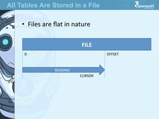 •  Files  are  ﬂat  in  nature
FILE
READING
CURSOR
0
 OFFSET
All Tables Are Stored in a File
 