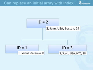 ID  =  2
2,  Jane,  USA,  Boston,  24
ID  =  1
1,  Michael,  USA,  Boston,  30
ID  =  3
3,  Scoe,  USA,  NYC,  18  
Can replace an initial array with Index
 