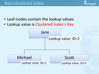Jane
Lookup  value:  ID=2
Michael
Lookup  value:  ID=1
Scoe
Lookup  value:  ID=3
•  Leaf-­‐nodes  contain  the  lookup  values
•  Lookup  value  is  Clustered  Index’s  Key
Non-clustered Index
 