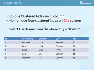 •  Unique  Clustered  Index  on  Id  column
•  Non-­‐unique  Non-­‐clustered  Index  on  City  column
•  Select  UserName  from  tbl  where  City  =  ‘Boston’
Sample 1
 