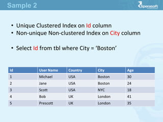 •  Unique  Clustered  Index  on  Id  column
•  Non-­‐unique  Non-­‐clustered  Index  on  City  column
•  Select  Id  from  tbl  where  City  =  ‘Boston’
Sample 2
 