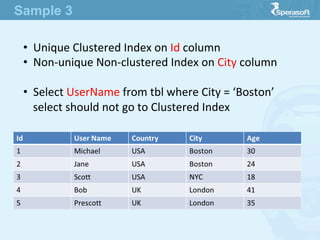 •  Unique  Clustered  Index  on  Id  column
•  Non-­‐unique  Non-­‐clustered  Index  on  City  column
•  Select  UserName  from  tbl  where  City  =  ‘Boston’  
select  should  not  go  to  Clustered  Index
Sample 3
 