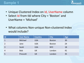•  Unique  Clustered  Index  on  Id,  UserName  column
•  Select  Id  from  tbl  where  City  =  ‘Boston’  and  
UserName  =  ‘Michael’
•  What  columns  Non-­‐unique  Non-­‐clustered  Index  
would  include?
Sample 1
 