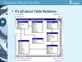 •  It’s  all  about  Table  RelaJons
Relation Model Briefly
 