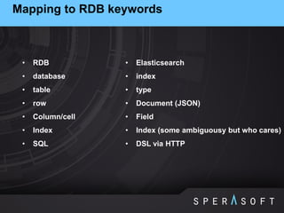 Introduction to Elasticsearch | PDF