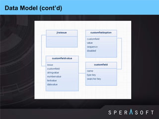 Data Model (cont’d)  