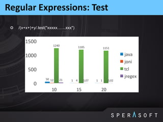 Regular Expressions: Test
/(x+x+)+y/.test("xxxxx……xxx")
 