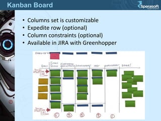 Kanban Board
• Columns set is customizable
• Expedite row (optional)
• Column constraints (optional)
• Available in JIRA with Greenhopper
 