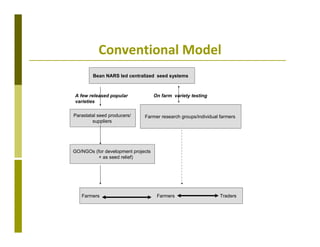 Delivery systems designed to meet the needs of women and the poor