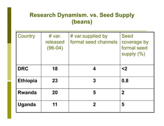 Delivery systems designed to meet the needs of women and the poor