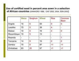 Delivery systems designed to meet the needs of women and the poor