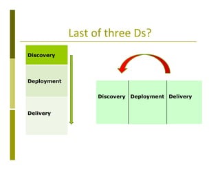 Delivery systems designed to meet the needs of women and the poor