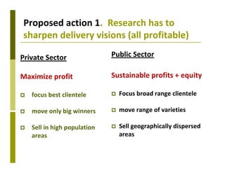 Delivery systems designed to meet the needs of women and the poor