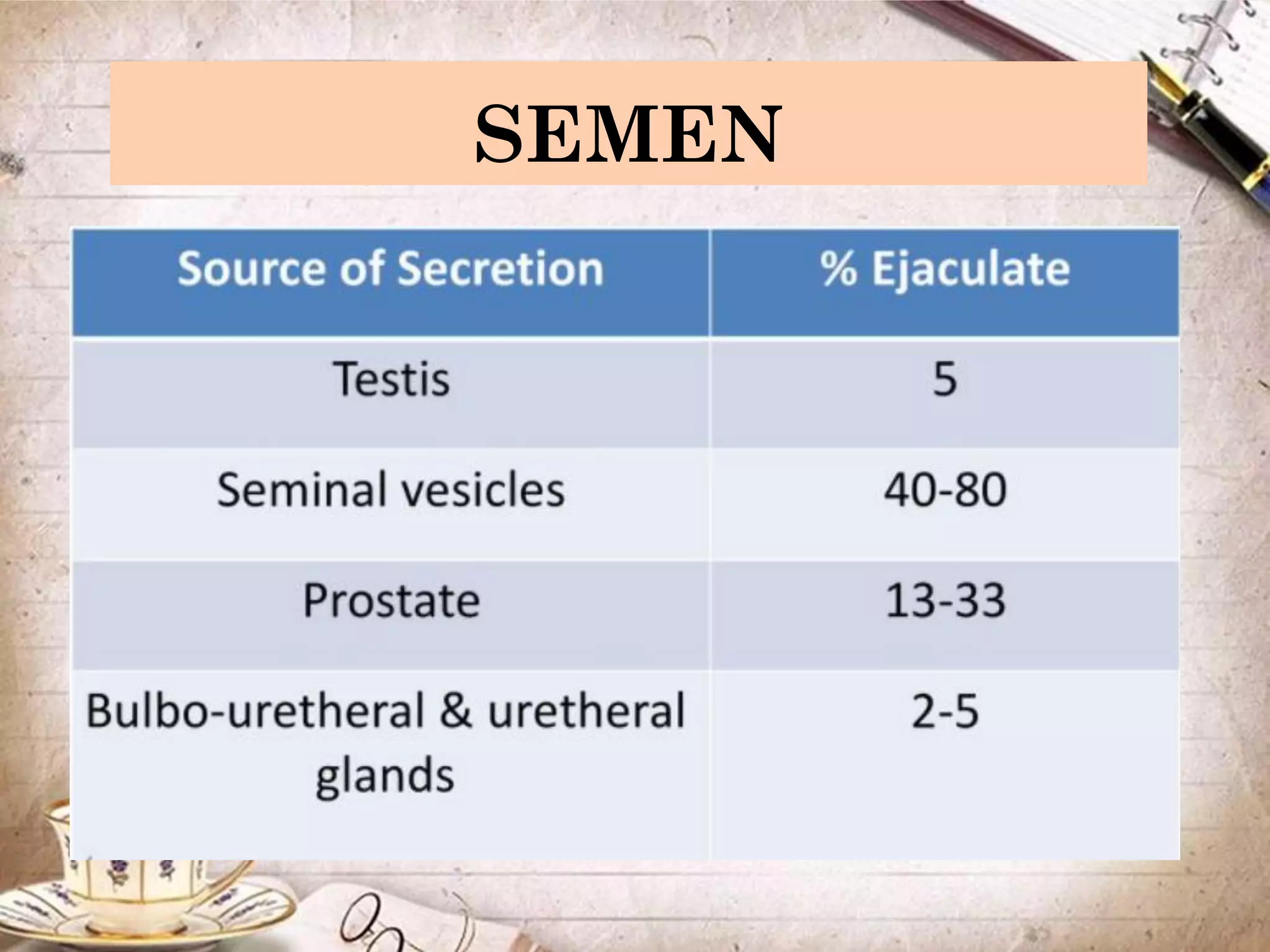 SEMEN
 