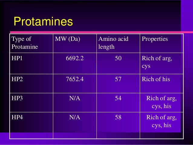 sperm chromatin