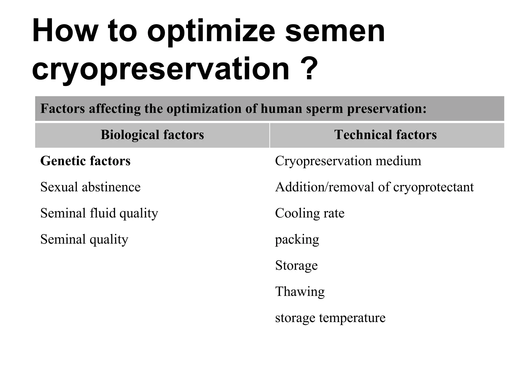 How to optimize semen
cryopreservation ?
Factors affecting the optimization of human sperm preservation:
Technical factorsBiological factors
Cryopreservation mediumGenetic factors
Addition/removal of cryoprotectantSexual abstinence
Cooling rateSeminal fluid quality
packingSeminal quality
Storage
Thawing
storage temperature
 