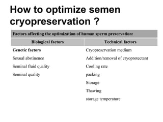 How to optimize semen
cryopreservation ?
Factors affecting the optimization of human sperm preservation:
Technical factorsBiological factors
Cryopreservation mediumGenetic factors
Addition/removal of cryoprotectantSexual abstinence
Cooling rateSeminal fluid quality
packingSeminal quality
Storage
Thawing
storage temperature
 