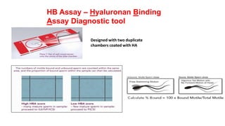 HB Assay – Hyaluronan Binding
Assay Diagnostic tool
Designed with two duplicate
chambers coated with HA
 