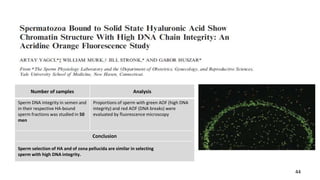 44
Number of samples Analysis
Sperm DNA integrity in semen and
in their respective HA-bound
sperm fractions was studied in 50
men
Proportions of sperm with green AOF (high DNA
integrity) and red AOF (DNA breaks) were
evaluated by fluorescence microscopy
Conclusion
Sperm selection of HA and of zona pellucida are similar in selecting
sperm with high DNA integrity.
 