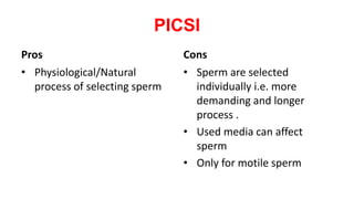 PICSI
Pros
• Physiological/Natural
process of selecting sperm
Cons
• Sperm are selected
individually i.e. more
demanding and longer
process .
• Used media can affect
sperm
• Only for motile sperm
 