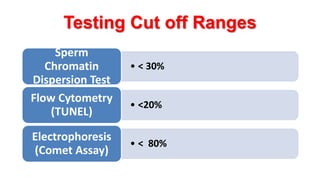 Testing Cut off Ranges
• < 30%
Sperm
Chromatin
Dispersion Test
• <20%
Flow Cytometry
(TUNEL)
• < 80%
Electrophoresis
(Comet Assay)
 