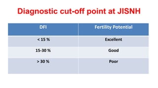 Diagnostic cut-off point at JISNH
DFI Fertility Potential
< 15 % Excellent
15-30 % Good
> 30 % Poor
 