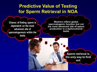 Predictive Value of Testing
for Sperm Retrieval in NOA
 