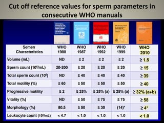 SPERM SELECTION IN ICSI PDF